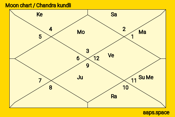 Pooja Bhatt chandra kundli or moon chart